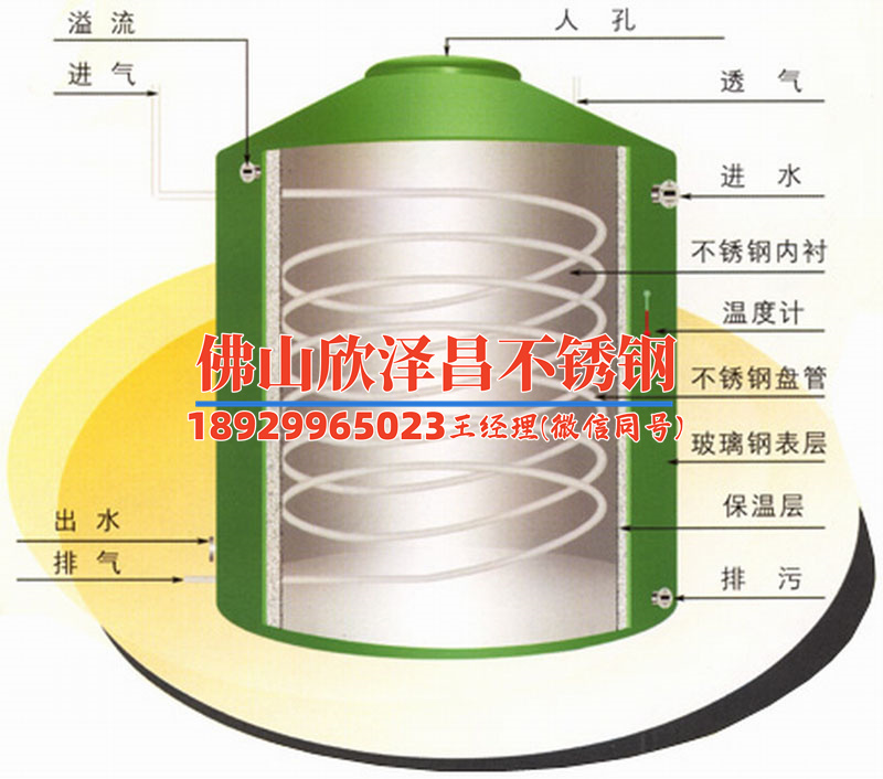 屯昌304不锈钢管道厂(304不锈钢管道厂：品质保障，打造行业新标杆)