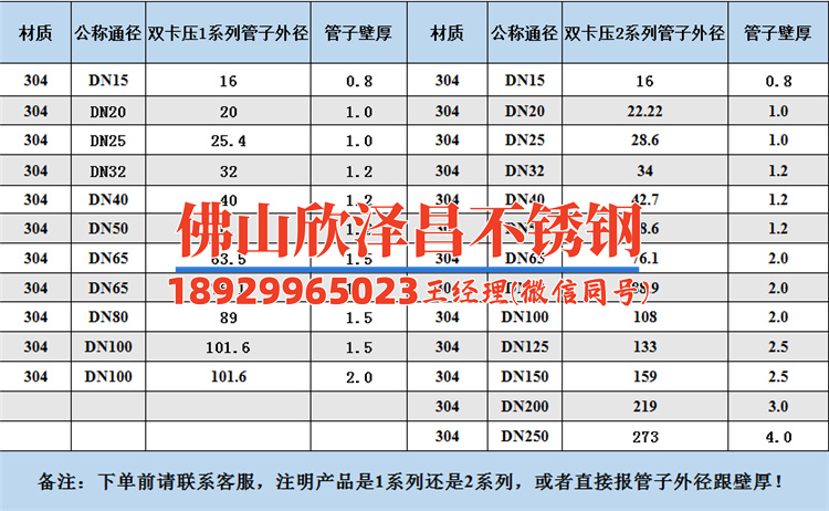 南昌不锈钢盘管厂家(南昌不锈钢盘管厂家：优质生产及应用技术解析)