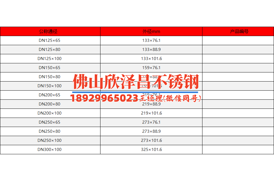 安徽304装饰不锈钢管厂家电话(安徽304装饰不锈钢管厂家电话-优质产品的供应商)